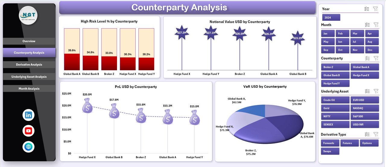 Counterparty Analysis