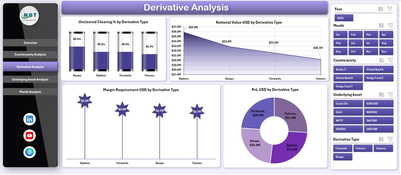 Derivative Analysis