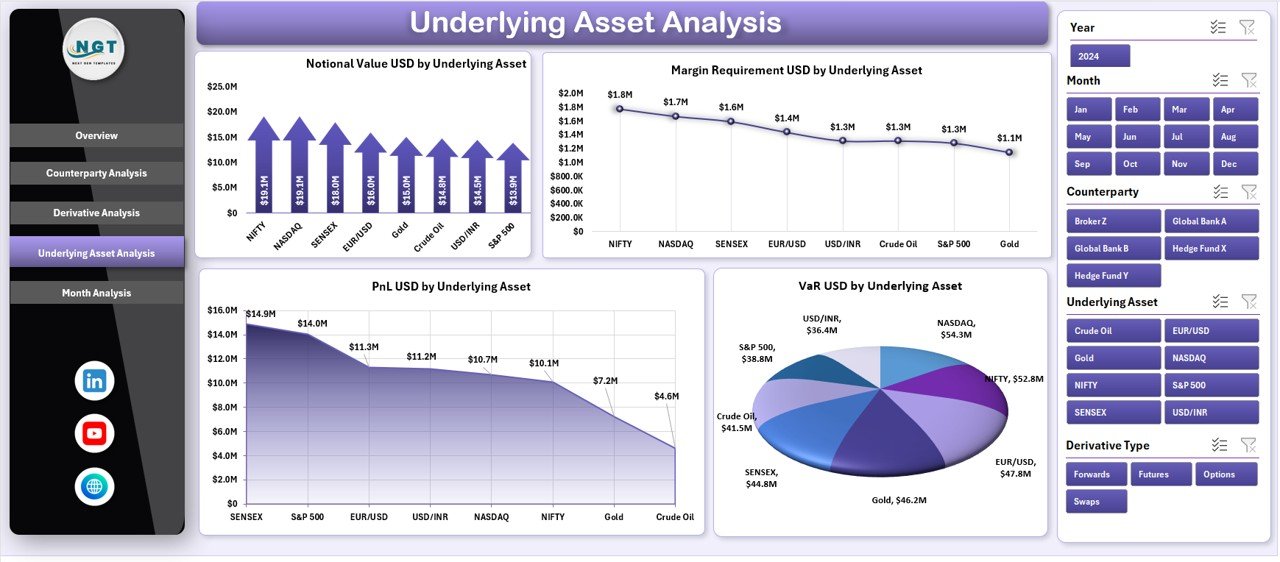Underlying Asset Analysis
