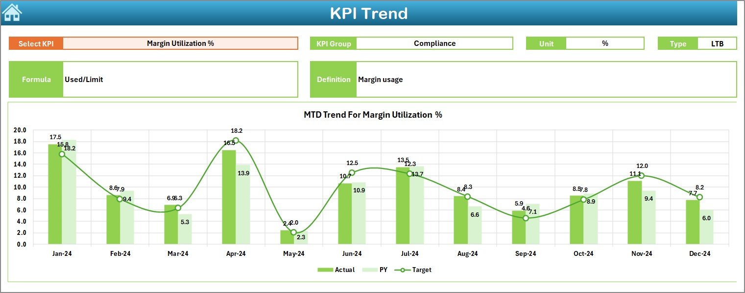 KPI Trend Sheet