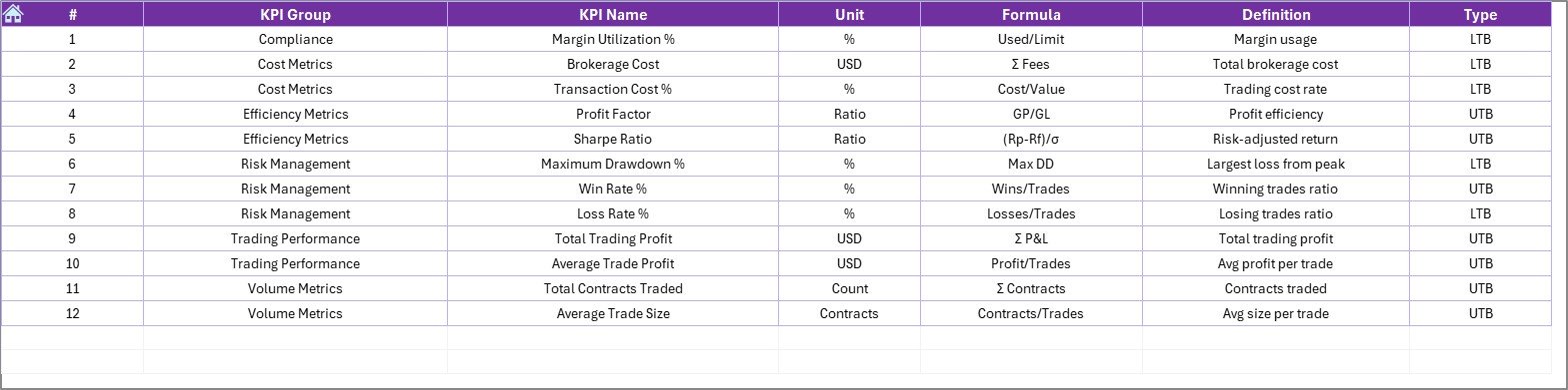 KPI Definition Sheet