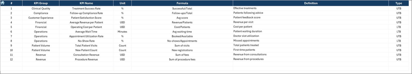 the KPI Definition Sheet