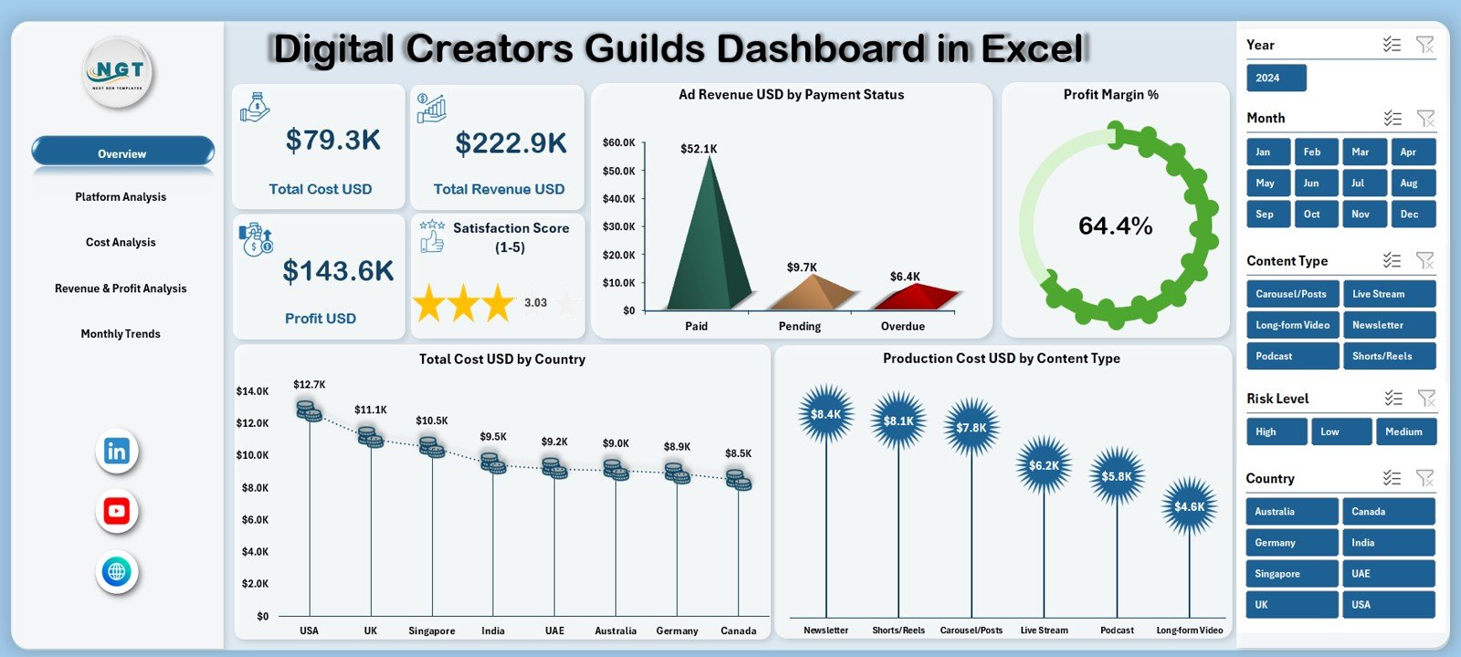 Digital Creators Guilds Dashboard in Excel