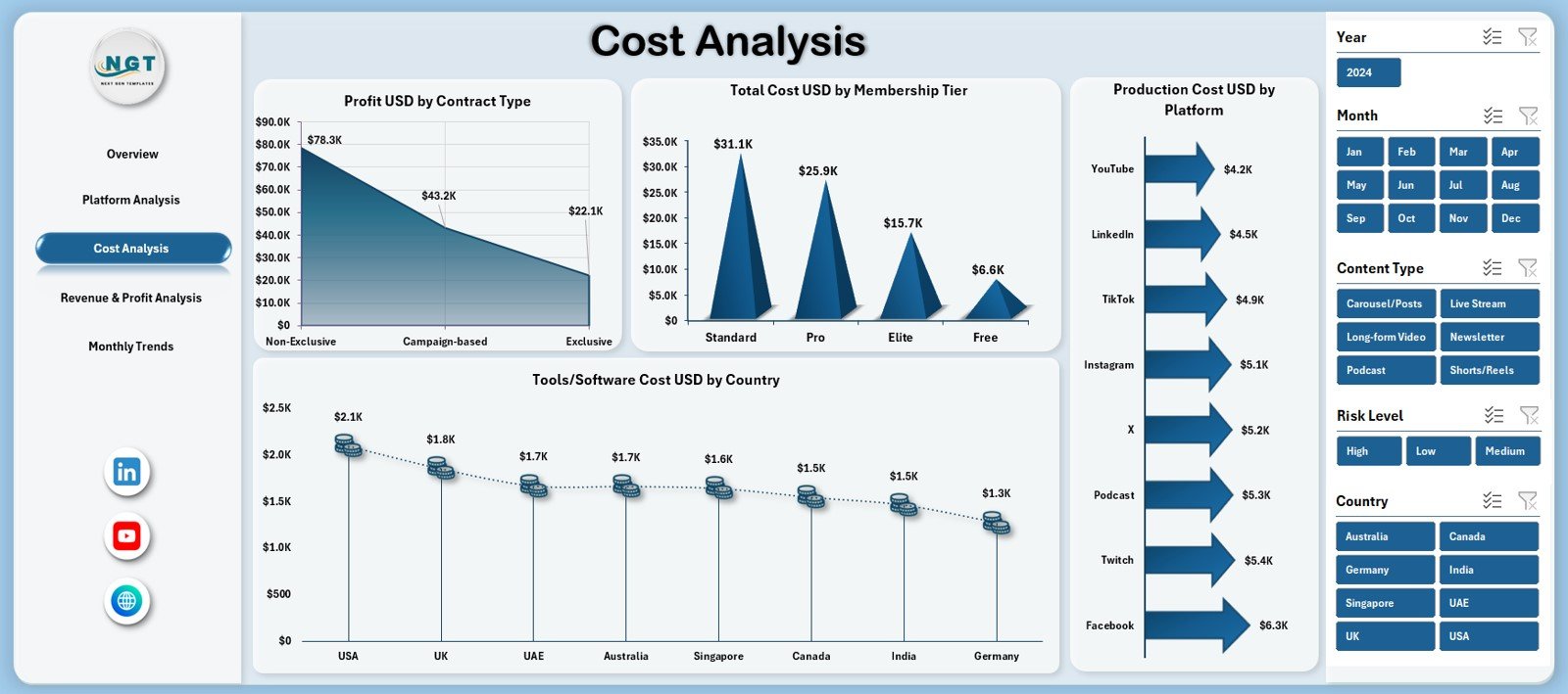 Cost Analysis Page
