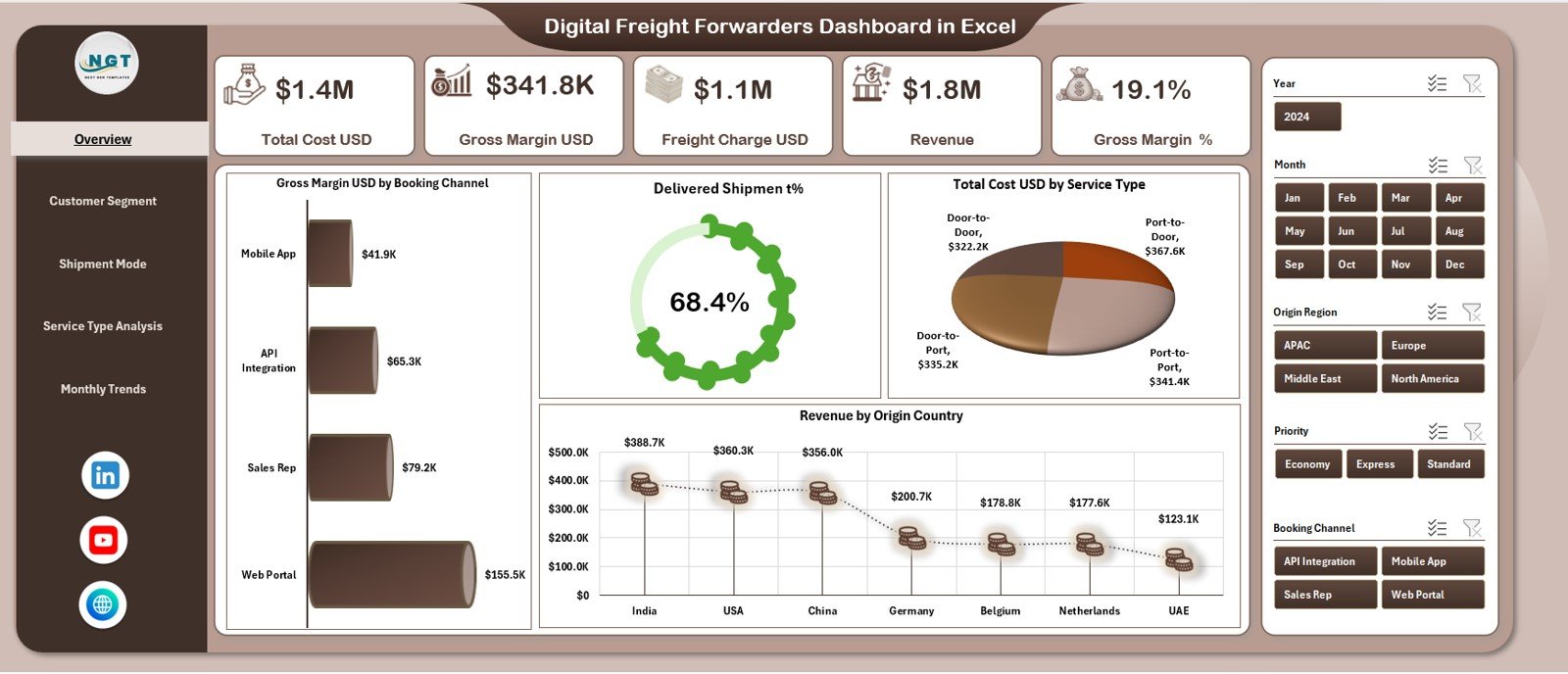 Digital Freight Forwarders Dashboard in Excel