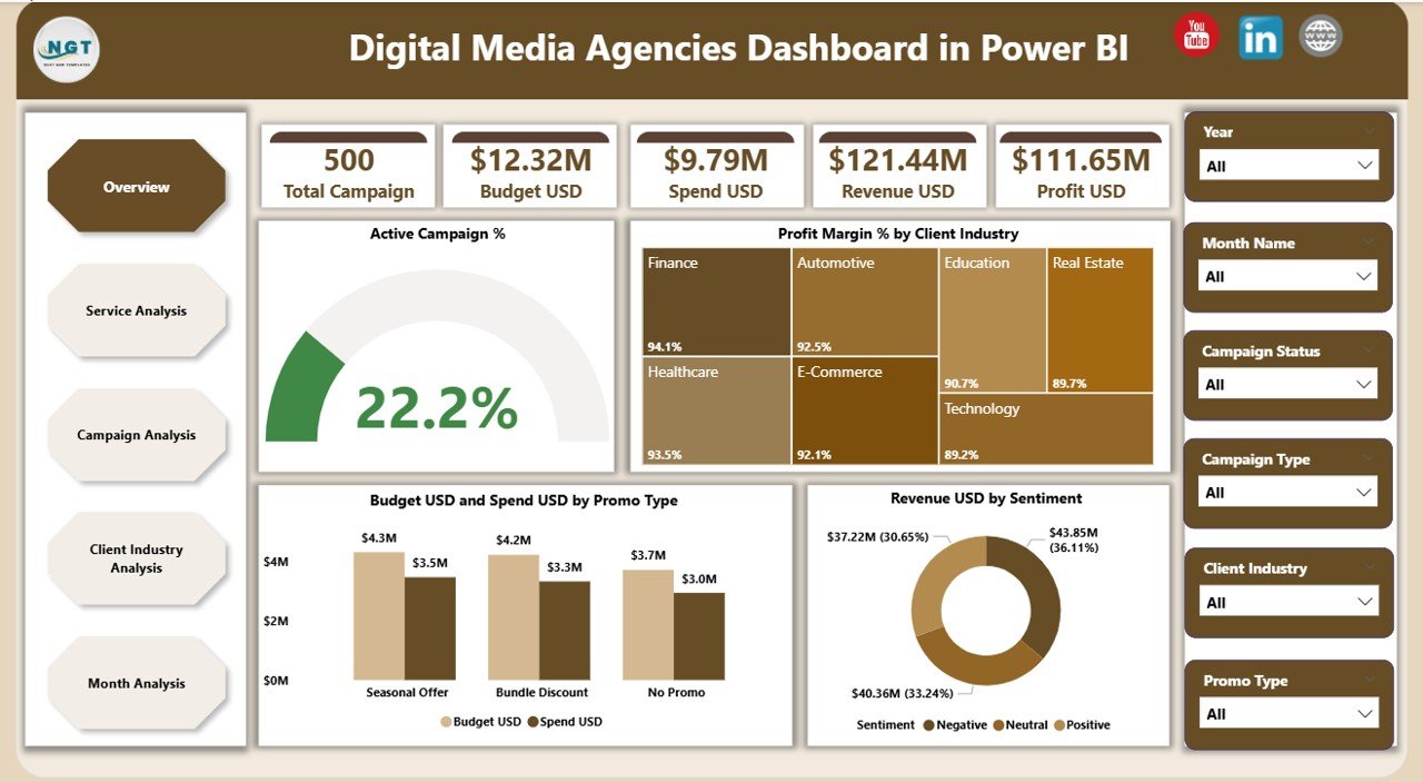 Digital Media Agencies Dashboard