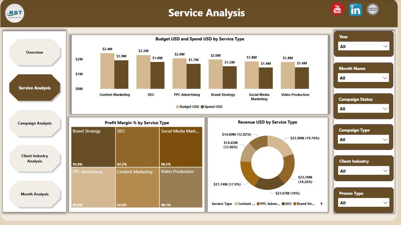 Service Analysis