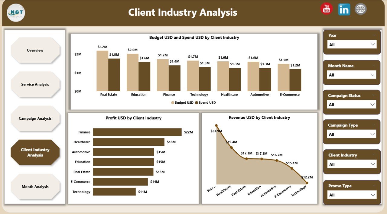 Client Industry Analysis