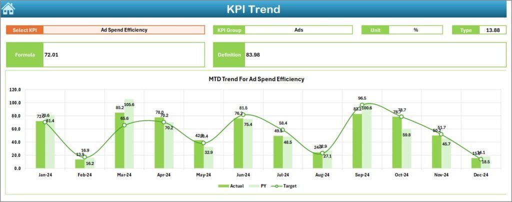 Digital Media Agencies KPI Dashboard in Excel - PK: An Excel Expert