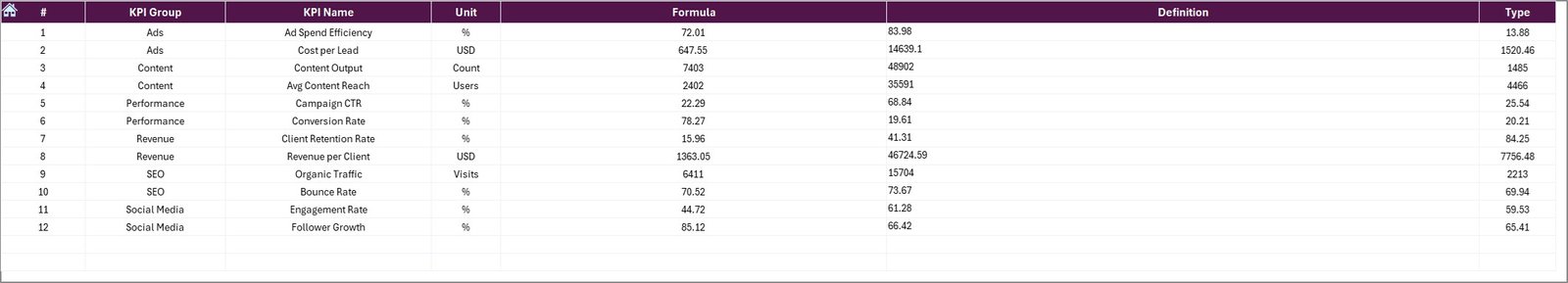 KPI Definition Sheet Tab