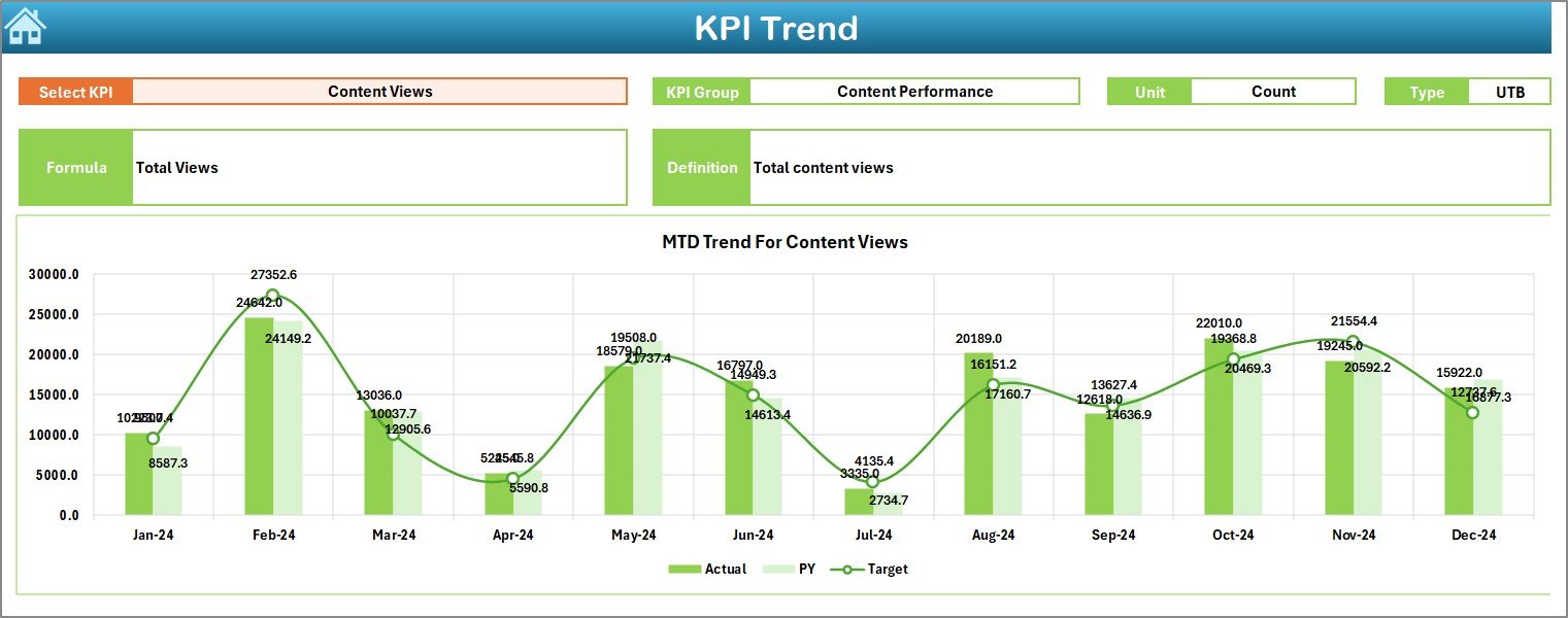 KPI Trend Sheet