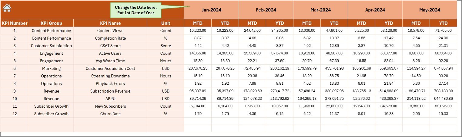 Actual Numbers Input Sheet