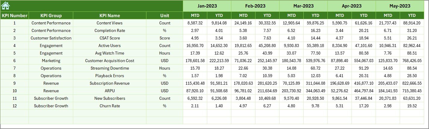 Previous Year Number Sheet