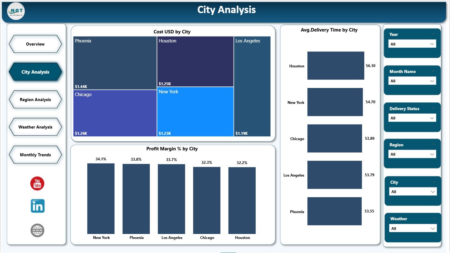 City Analysis Page
