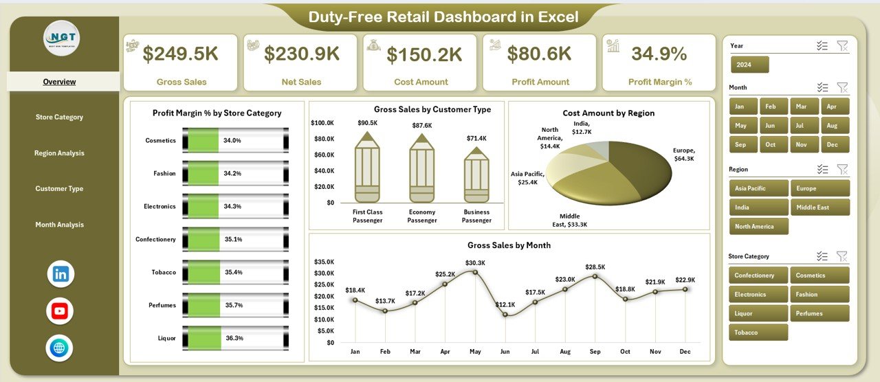 Duty-Free Retail Dashboard