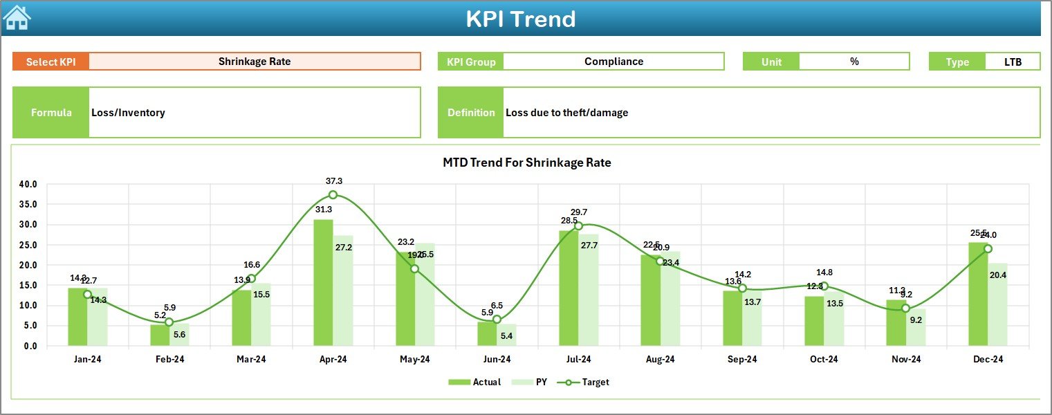 KPI Trend Sheet