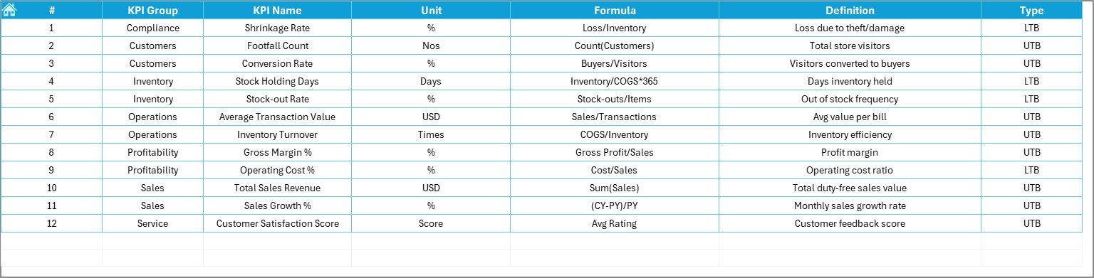 KPI Definition Sheet