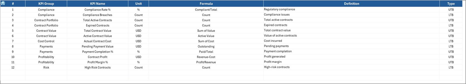 KPI Definition Sheet