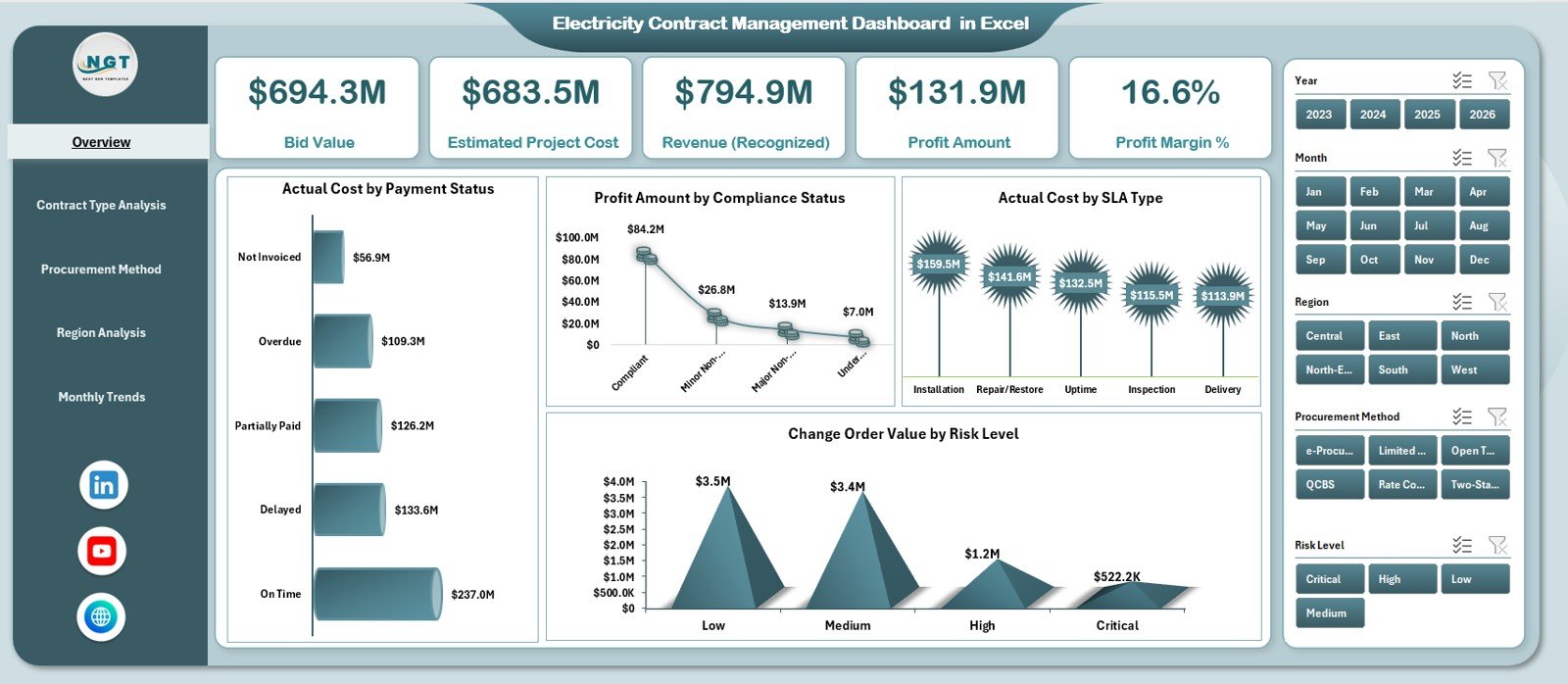 Electricity Contract Management Dashboard in Excel