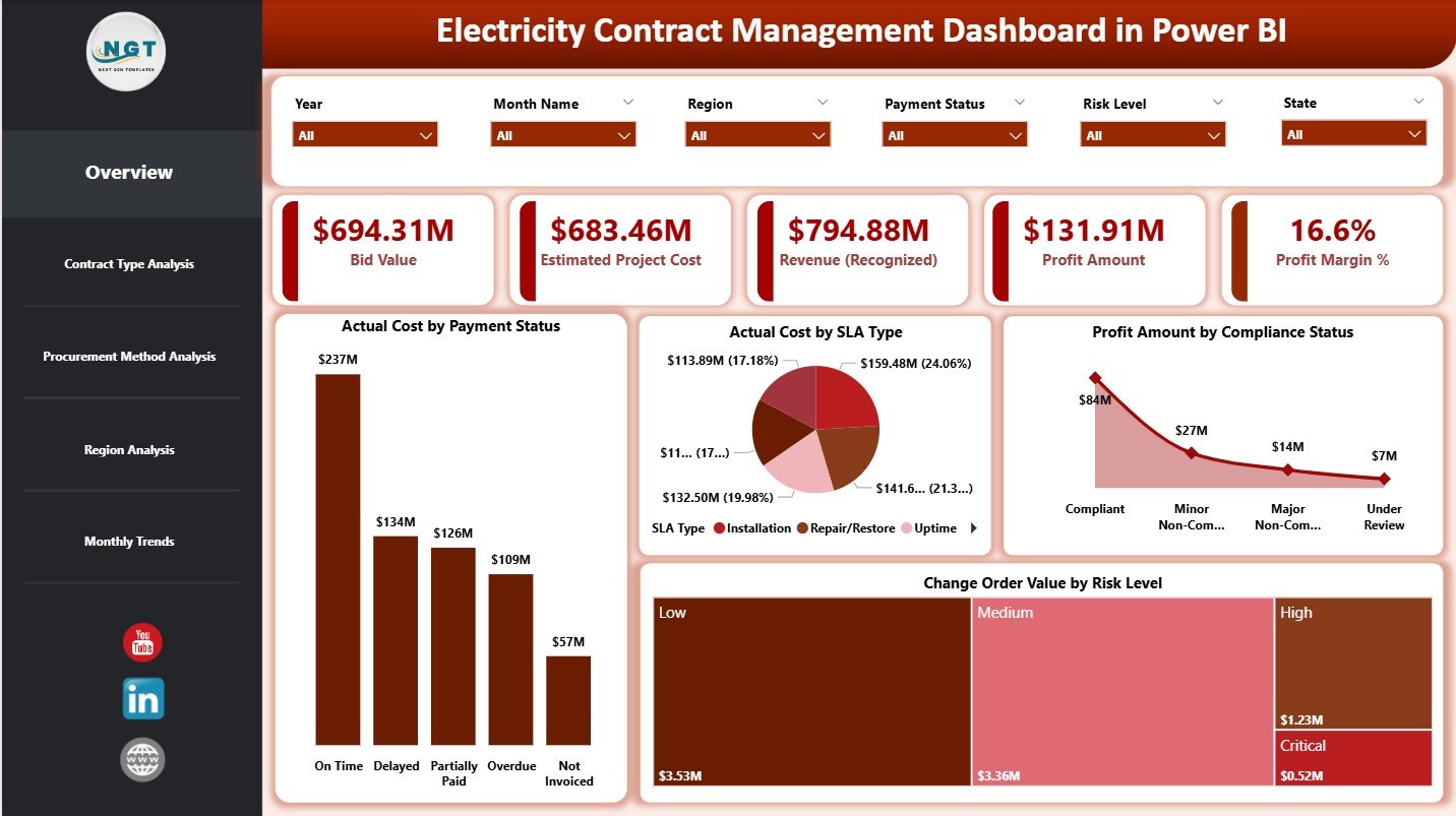 Electricity Contract Management Dashboard in Power BI