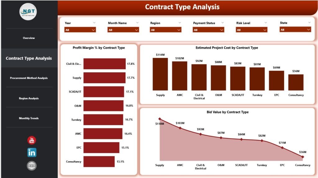 Electricity Contract Management Dashboard in Power BI - PK: An Excel Expert