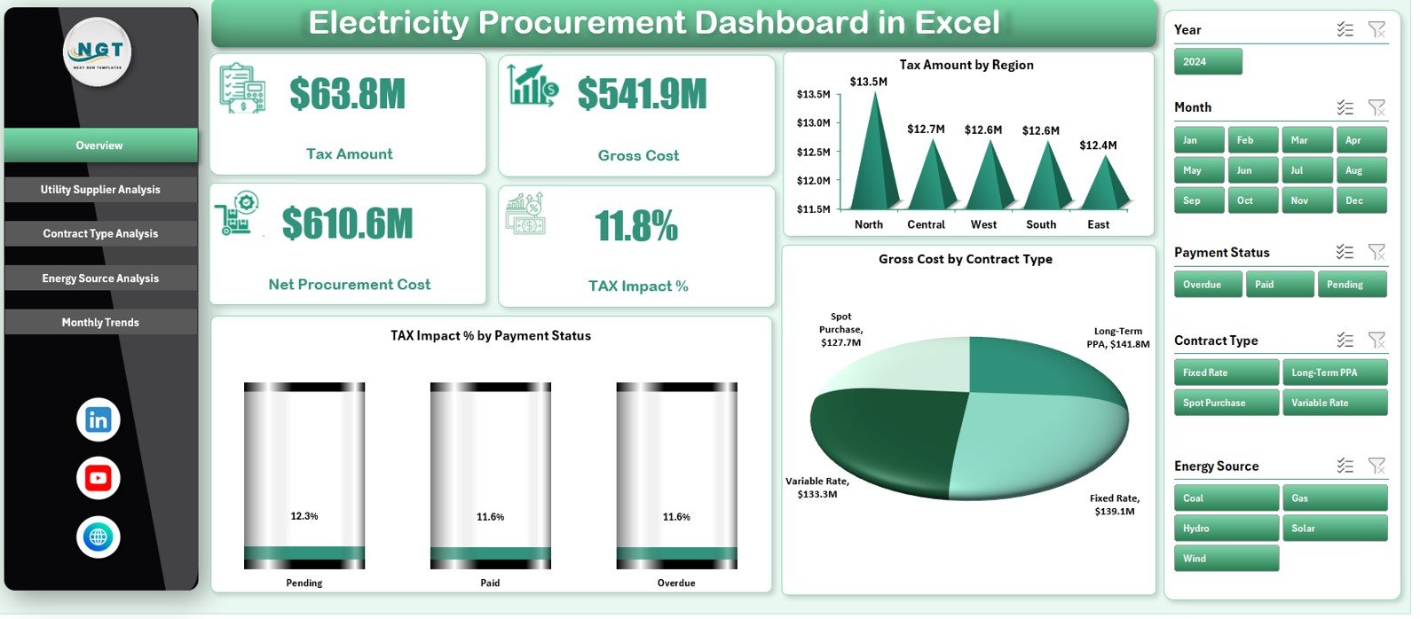 Electricity Procurement Dashboard in Excel
