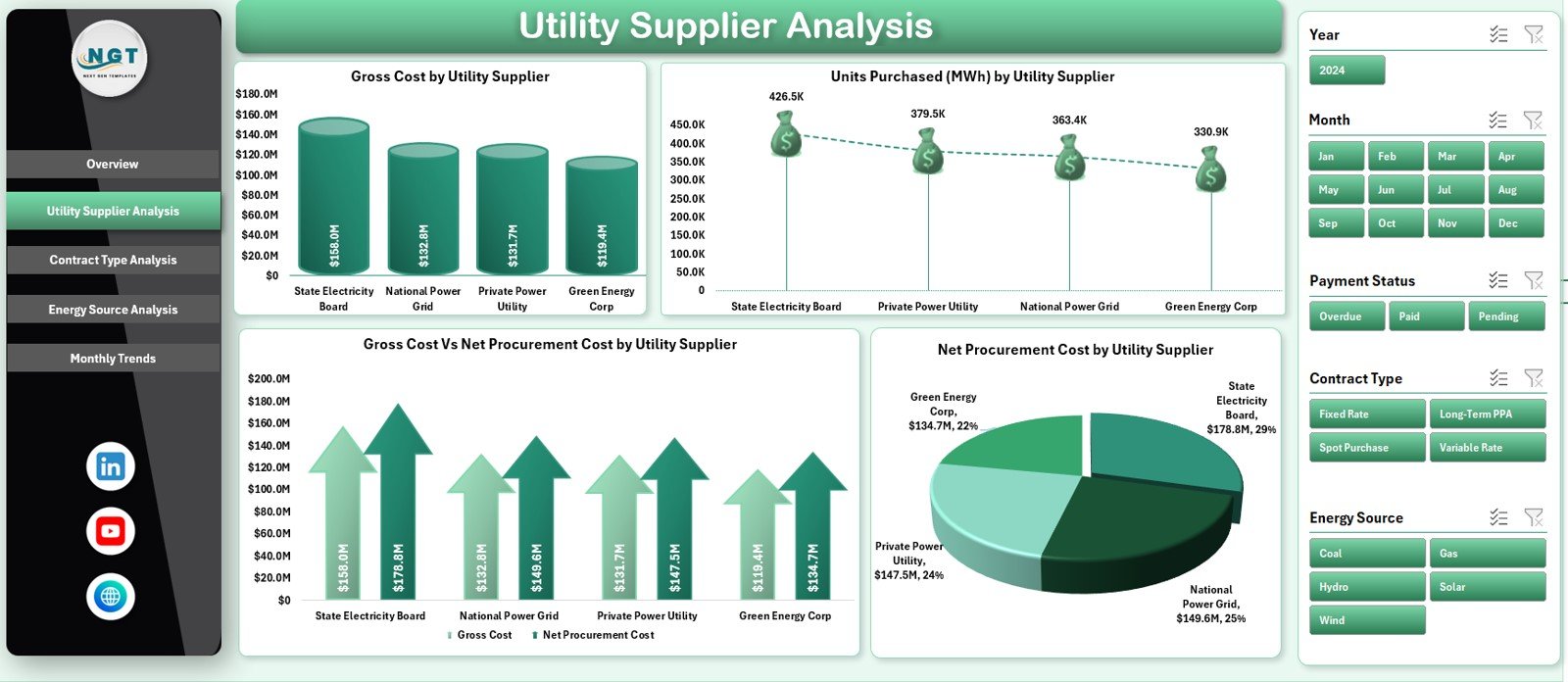Utility Supplier Analysis