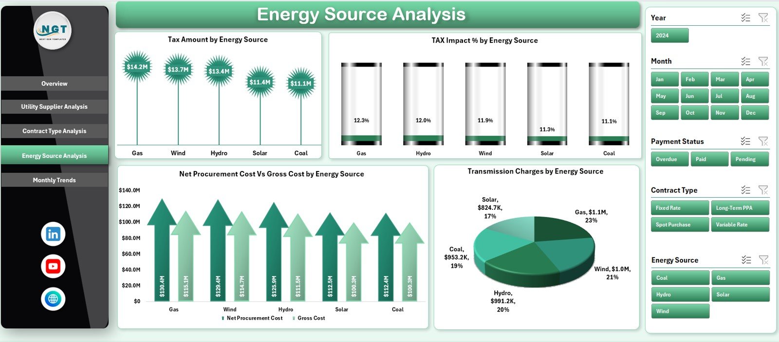 Energy Source Analysis