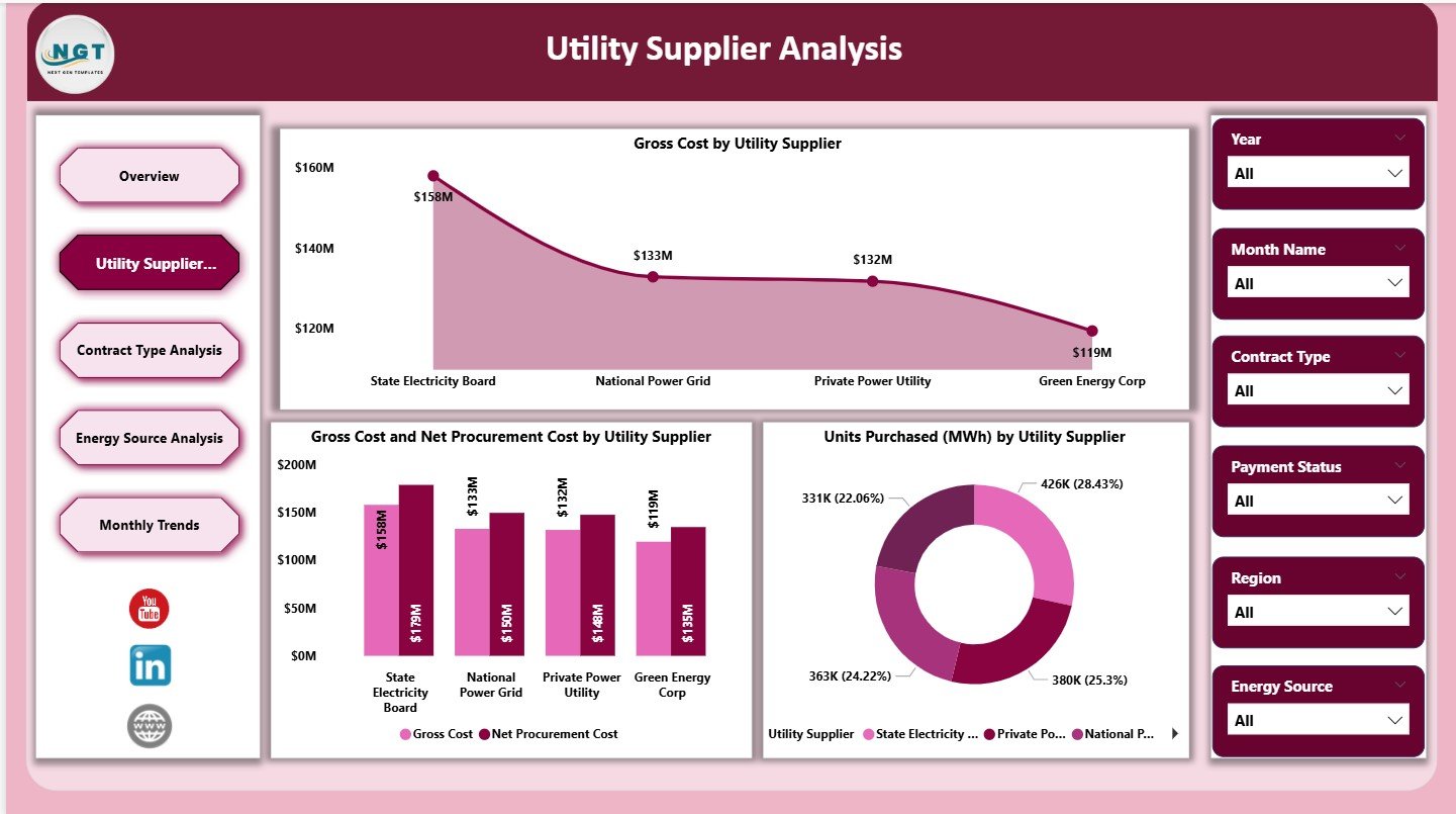 Utility Supplier Analysis