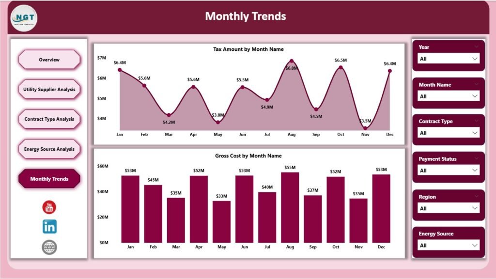Electricity Procurement Dashboard in Power BI - PK: An Excel Expert