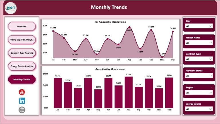 Electricity Procurement Dashboard in Power BI - PK: An Excel Expert