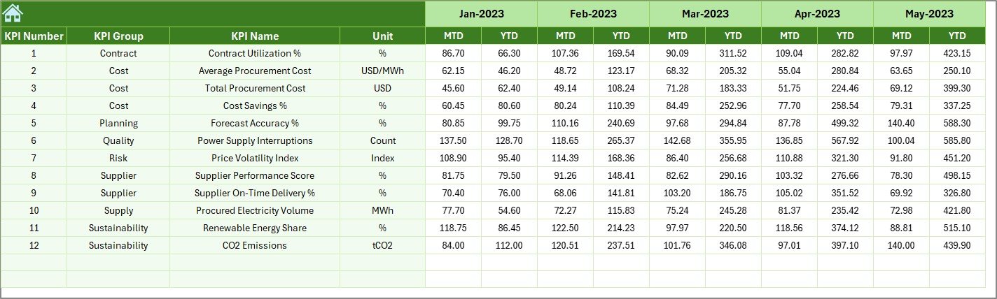 Previous Year Number Sheet Tab