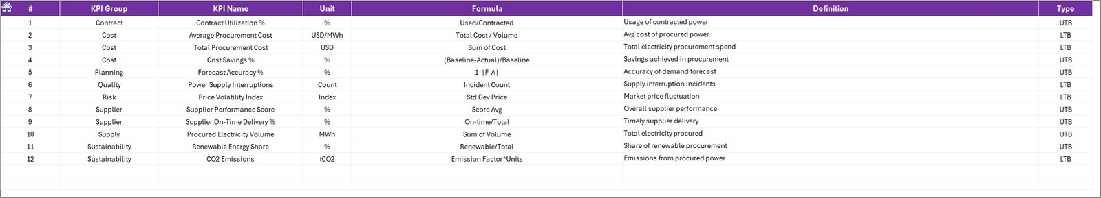 KPI Definition Sheet Tab