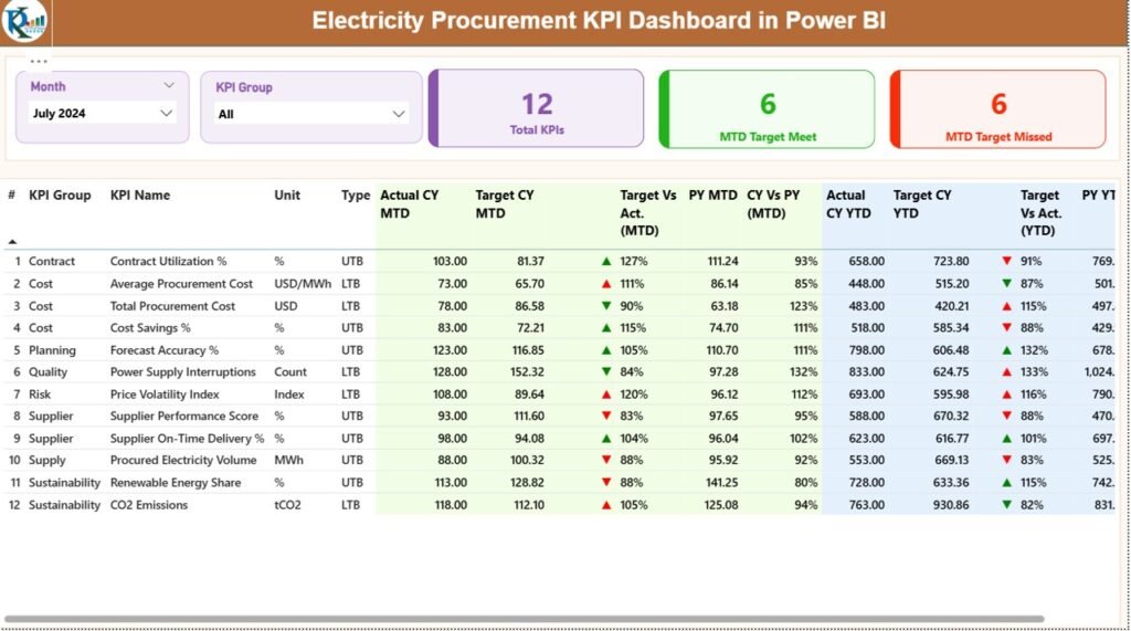 Electricity Procurement KPI Dashboard in Power BI - PK: An Excel Expert