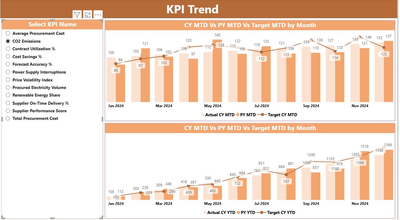  KPI Trend Page 