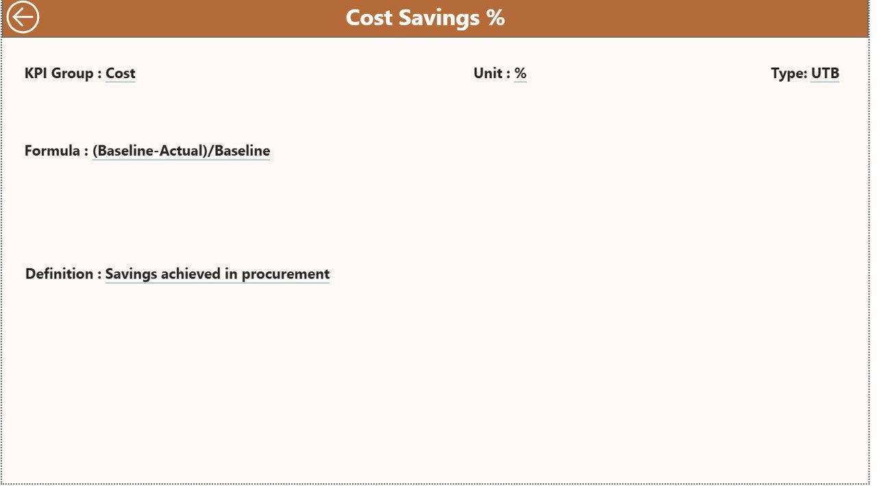  the KPI Definition Page