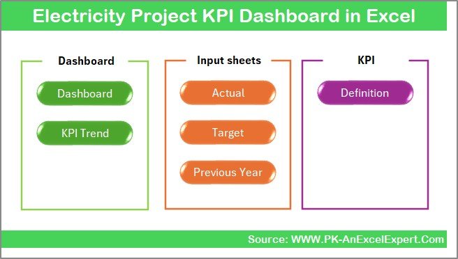 Electricity Project KPI Dashboard in Excel