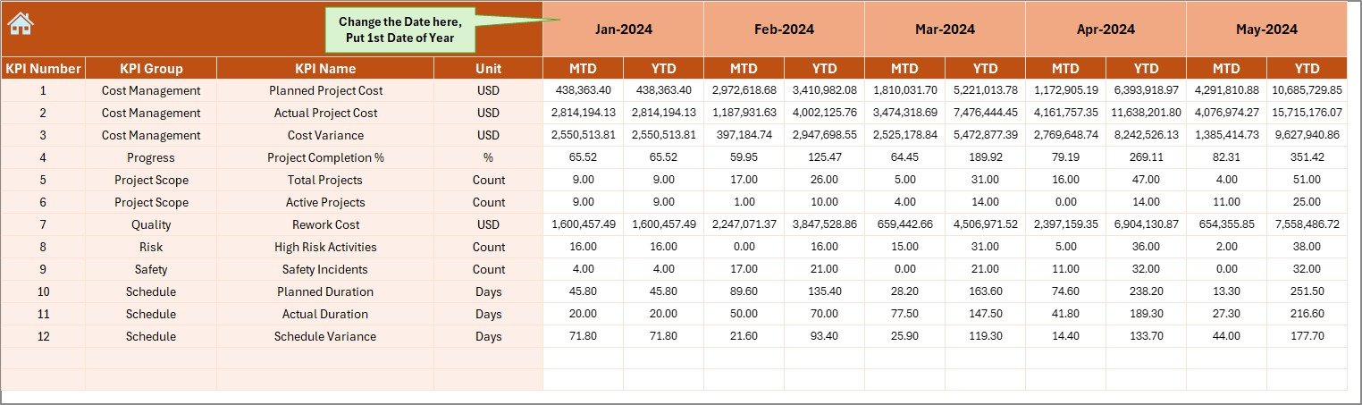 Actual Numbers Input 