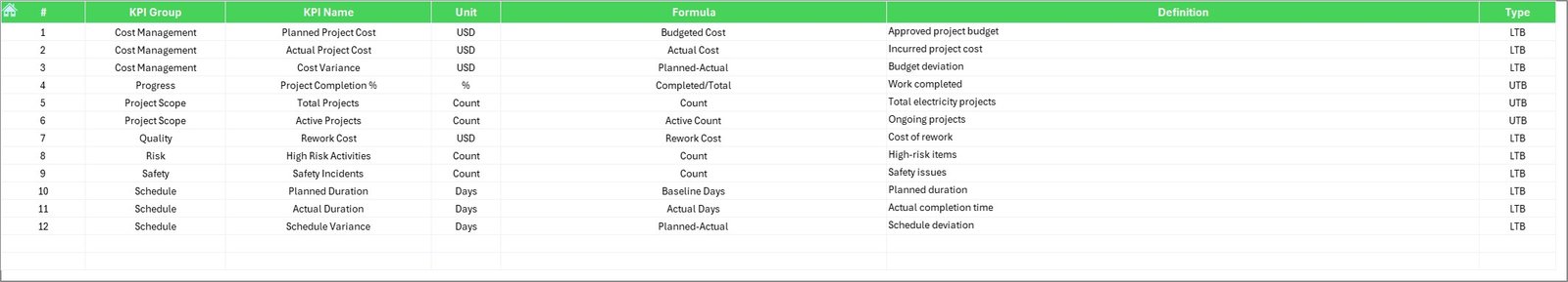  the KPI Definition Sheet