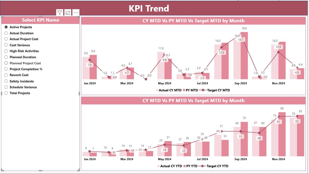 KPI Trend Page 