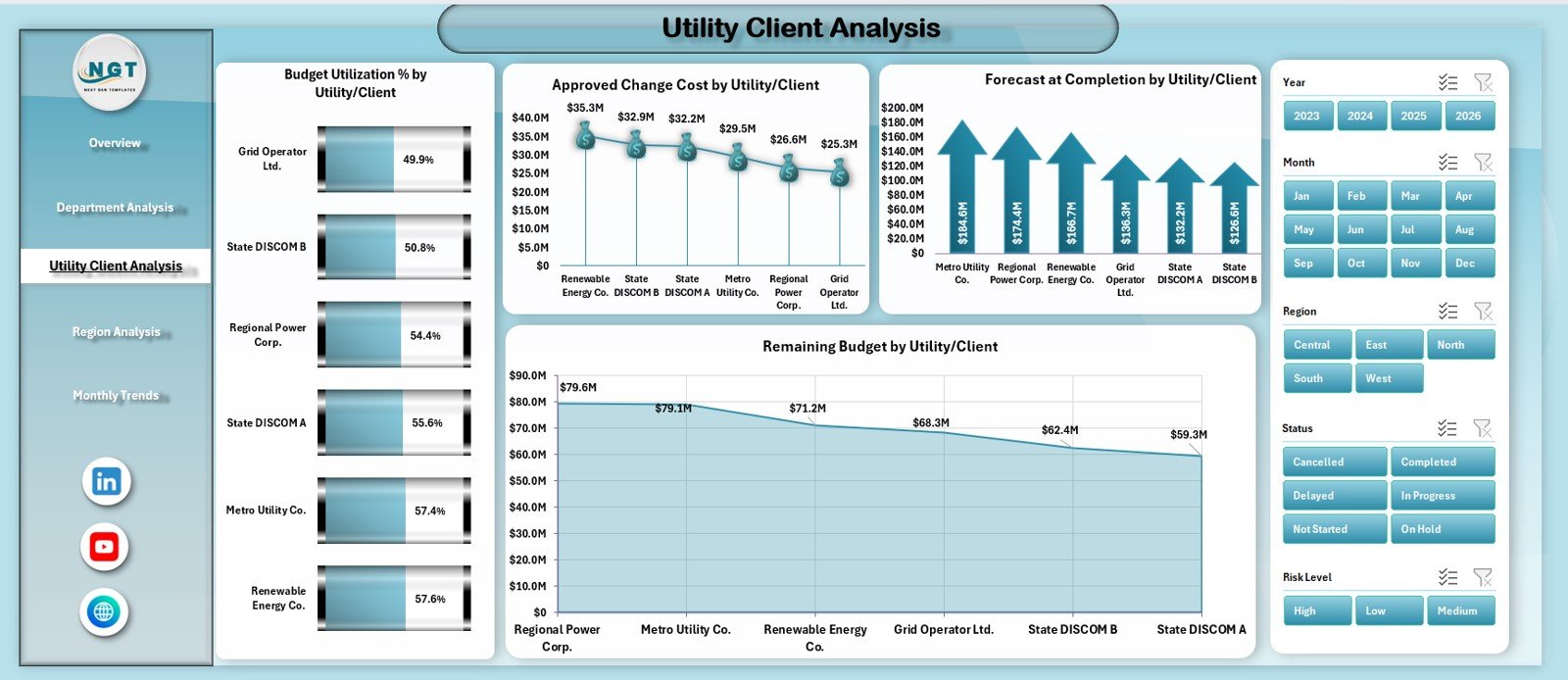 Utility / Client Analysis
