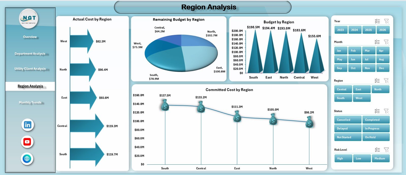 Region Analysis