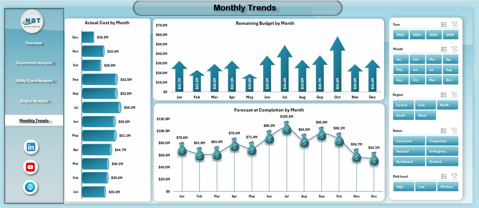 Monthly Trends