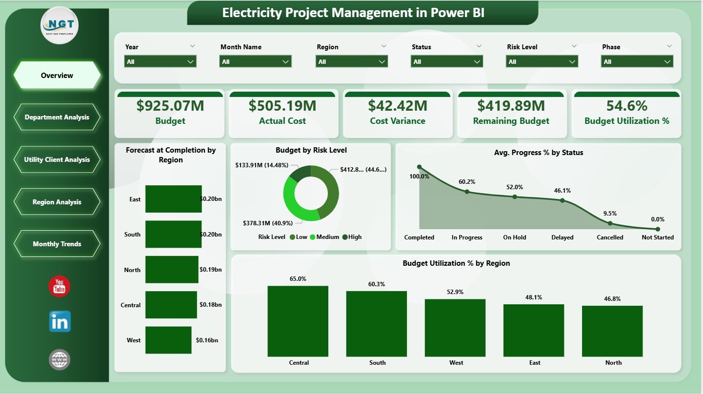 Electricity Project Management in Power BI