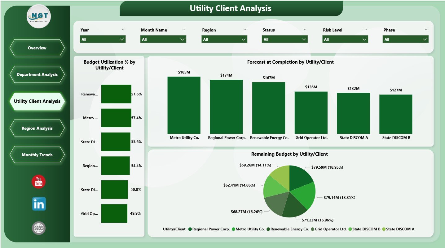Utility Client Analysis