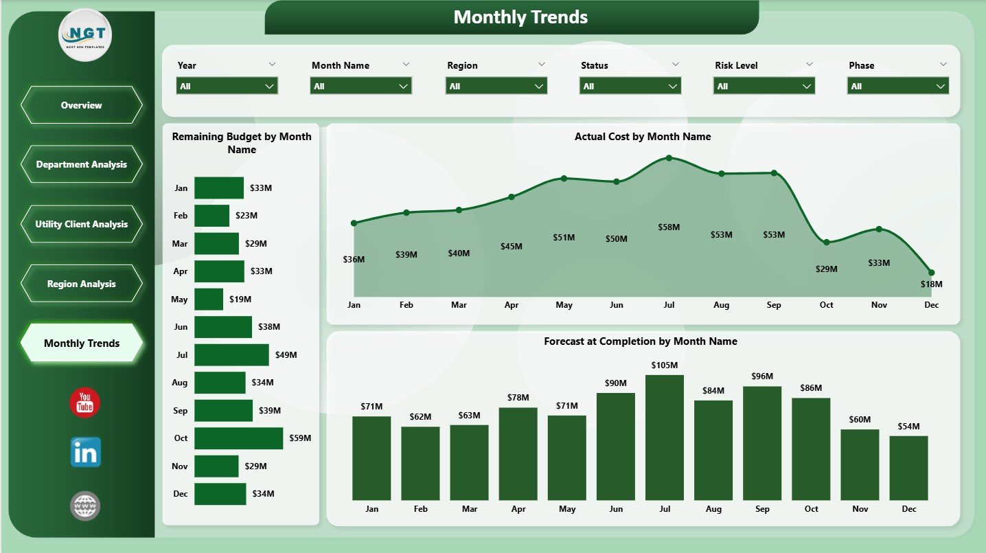 Monthly Trends