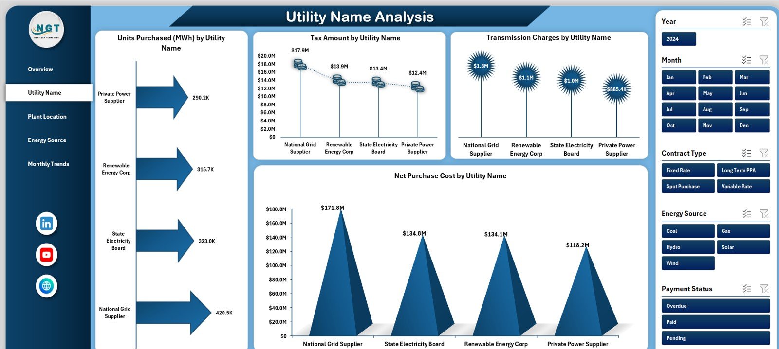 Utility Name Analysis