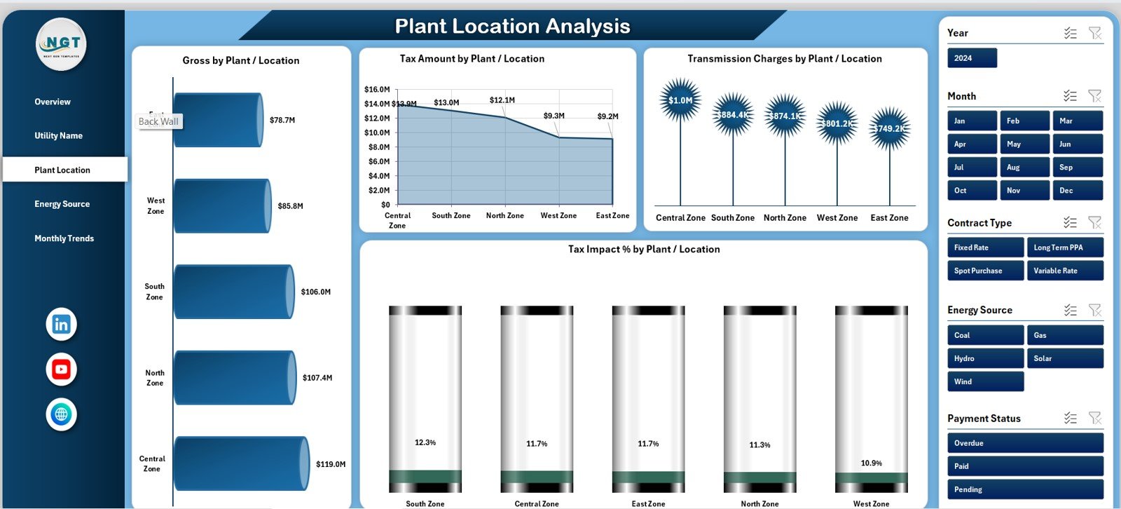 Plant Location Analysis