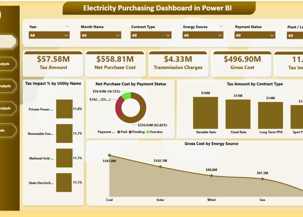 News & Journalism Dashboard in Power BI - PK: An Excel Expert