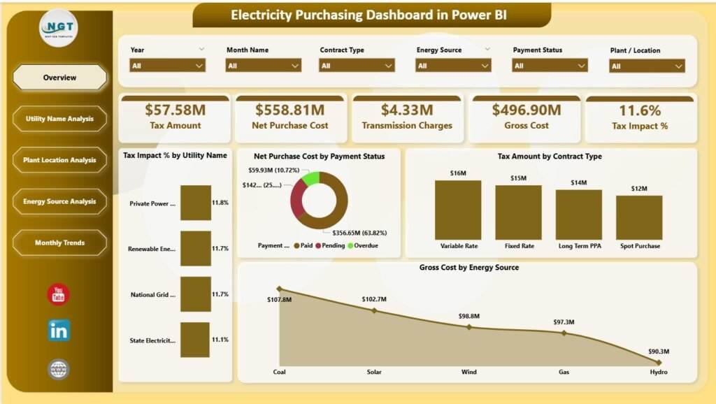 Electricity Purchasing Dashboard in Power BI - PK: An Excel Expert